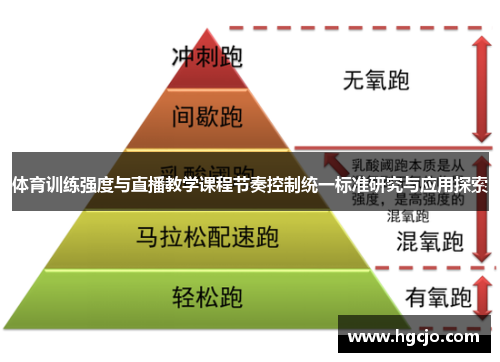 体育训练强度与直播教学课程节奏控制统一标准研究与应用探索